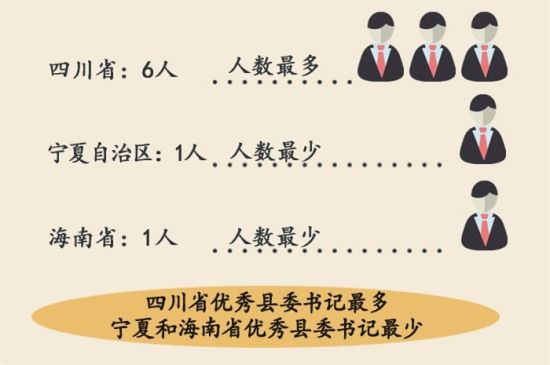 ��(sh��)��(j��)����ȫ�����ُ����hί��ӛ98%���W���όW�v