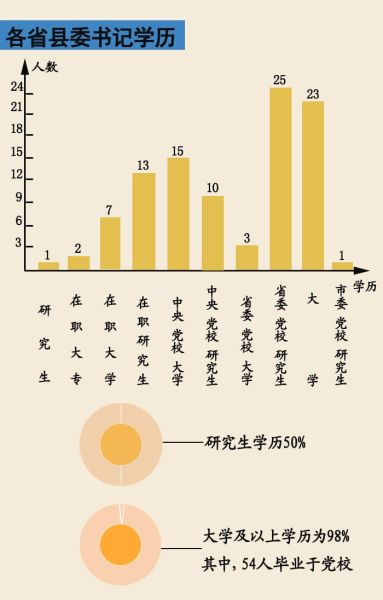 ��(sh��)��(j��)����ȫ�����ُ����hί��ӛ98%���W���όW�v