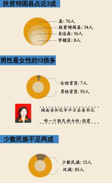 ��(sh��)��(j��)����ȫ�����ُ����hί��ӛ98%���W���όW�v