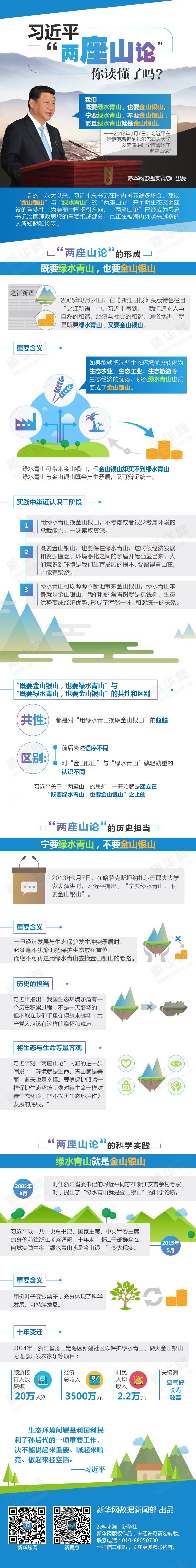 習(xí)近平“兩座山論”的三句話透露了什么信息