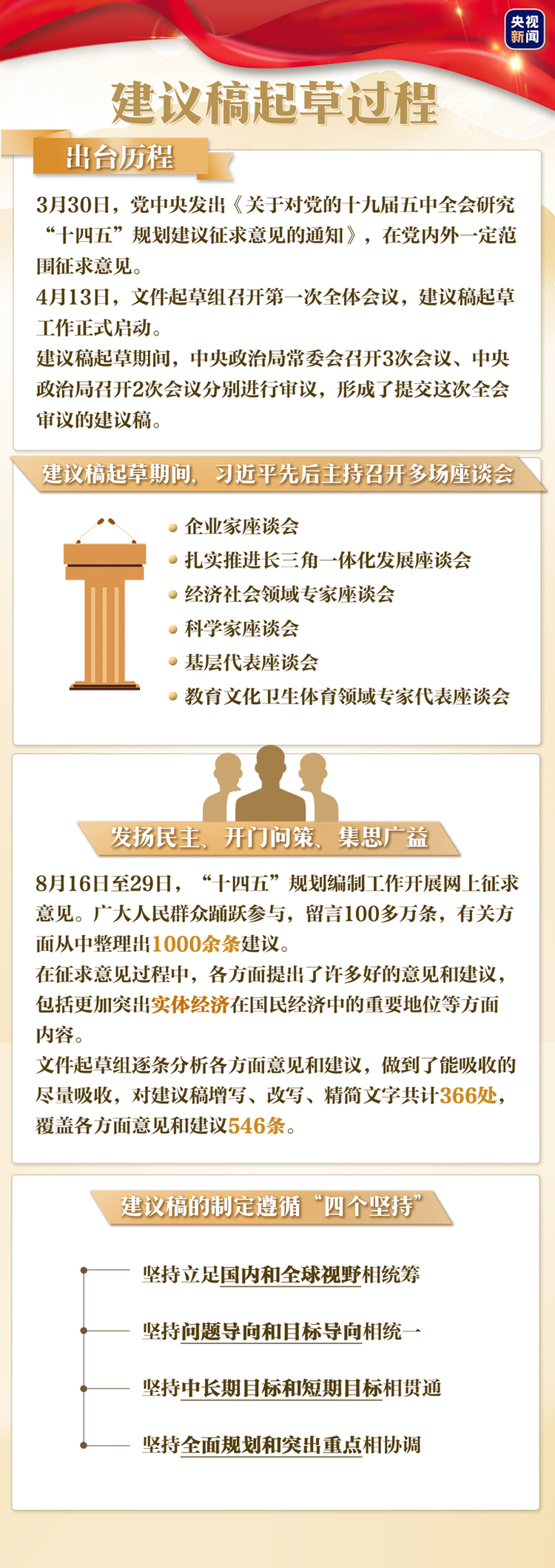 ��ʮ���塱Ŀ��(bi��o)��ʲô�@ô������(x��)��ƽ�H�����f��