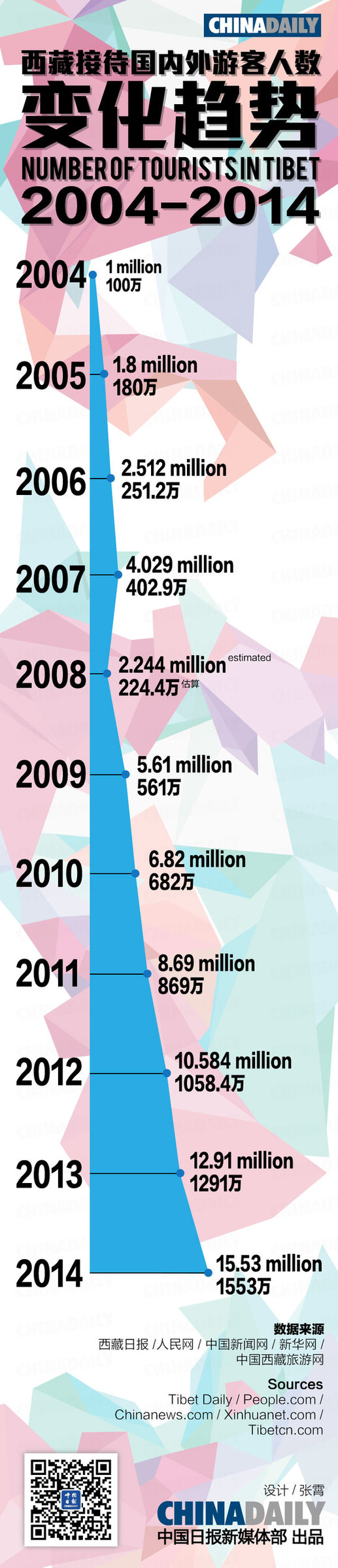 �x��50�꣺���ع�·�ğo���� �����ο͕��С������ݼ���